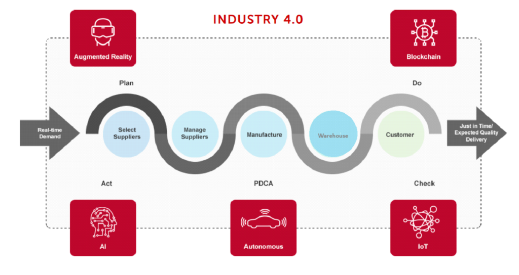 industry-40-structure-supply-chain-industry-bombay-metrics-1024x544.png