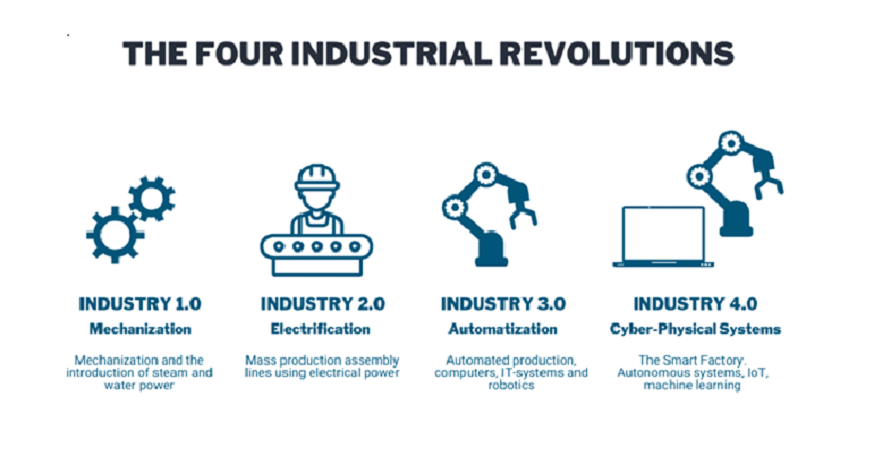 four-industrial-revolution.png